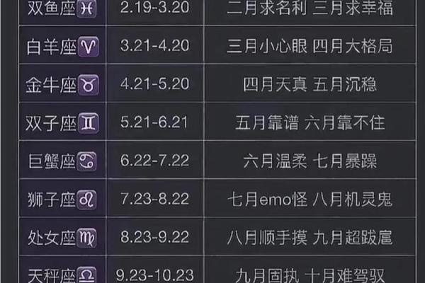 阳历12.12出生者的命运与性格解析：探寻独特的命理特征