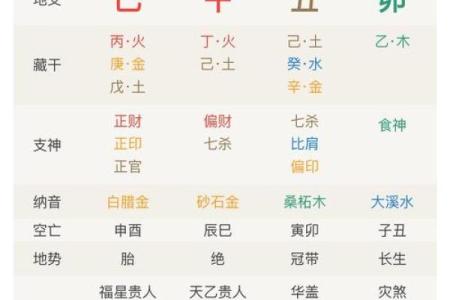 男辛未路旁土命与哪些命最为相配？深入解析八字合婚之道！