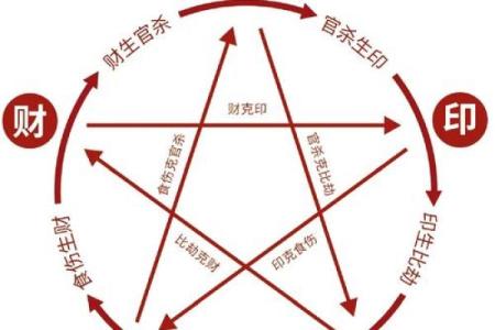 探秘“发福之命”：命理学中的幸福与财富之道