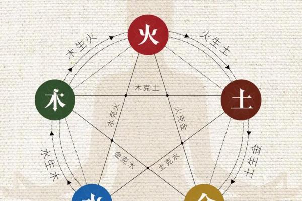 火命人士最忌讳的行业有哪些？谈谈风水与职业选择