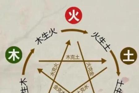 命里缺金的五行属性及其命格解析，助你找到人生方向！