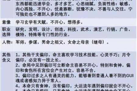 探秘命理：如何通过命局了解自身与未来的关系