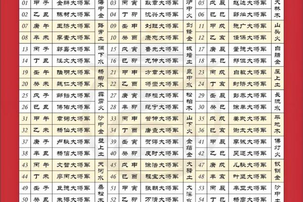 探秘1961年牛年命理：谁与六十甲子同行？