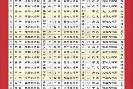 探秘1961年牛年命理：谁与六十甲子同行？