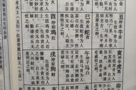 1992年属什么命？解析命理与人生缺失的智慧