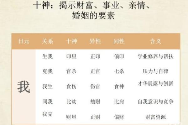如何通过生辰八字了解孩子的命运与性格