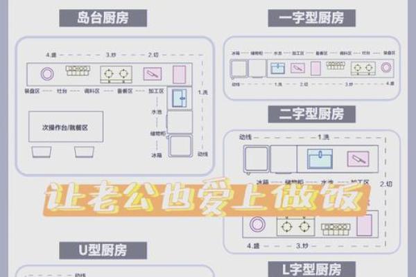 厨房风水：如何打造一个幸福和谐的烹饪空间
