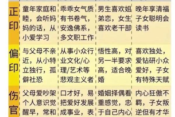 己亥年出生的命运解析：揭示你的性格与命理特征