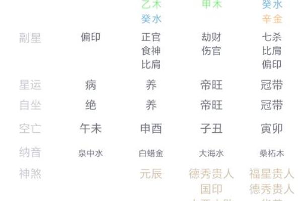 己亥年出生的命运解析：揭示你的性格与命理特征