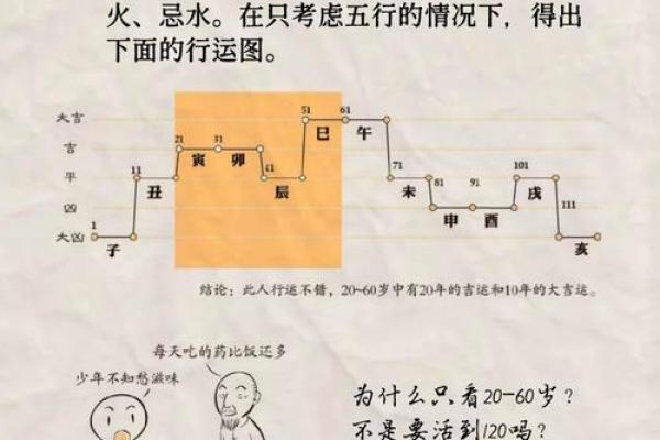 探寻命运的密码：命理揭示生命中的深意与方向