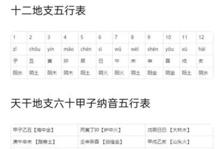 如何通过生辰八字了解孩子的命运与性格