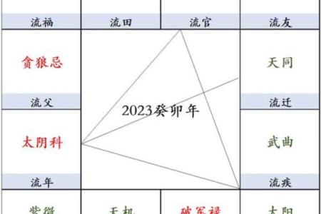 癸卯流年大凶解析：如何化解命运中的挑战与机遇