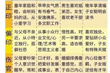 己亥年出生的命运解析：揭示你的性格与命理特征