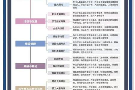 命理分析：如何找到最适合你的行业与职业方向