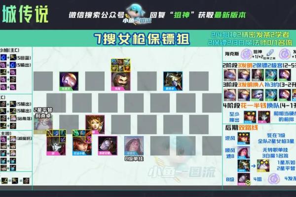 戏命师的技能解读：主C与副C的完美搭配策略