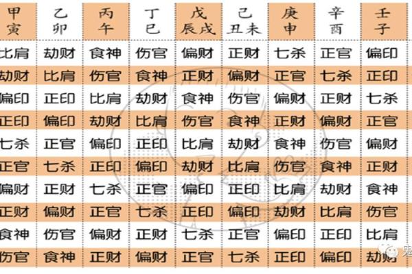 劫财命理解析：从命盘看人生的财富与挑战