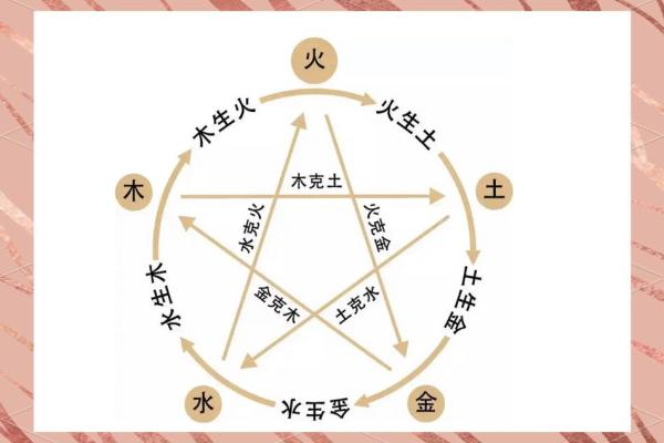 2008年土命的命理解析与生活建议：把握命运，创造辉煌人生！