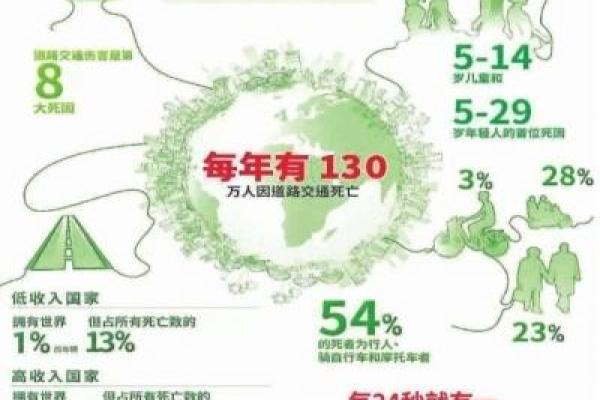 车祸现场：生命的脆弱与随时而来的告别