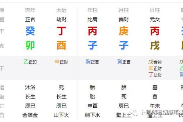 揭密女命全阳八字的命理特征与影响力