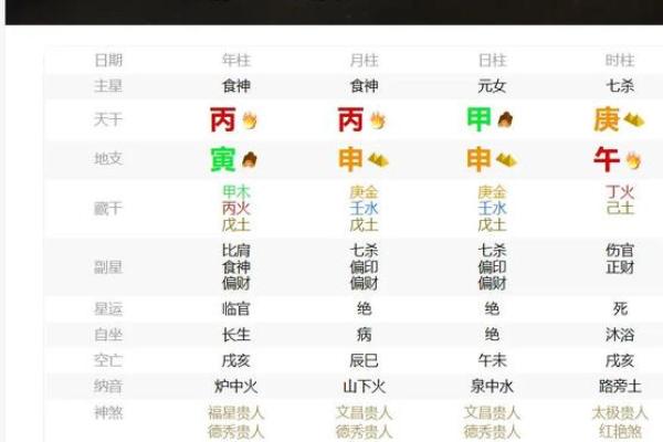 揭密女命全阳八字的命理特征与影响力