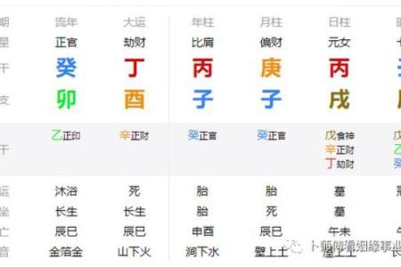 揭密女命全阳八字的命理特征与影响力