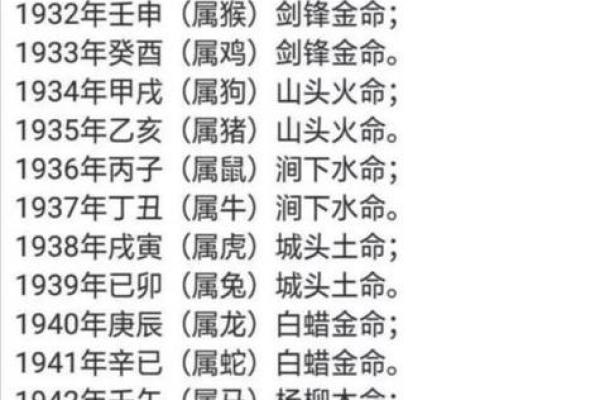 1936年属什么命?揭秘这一年出生人的命运与性格 1936年属什么命?揭秘这一年出生人的命运与性格