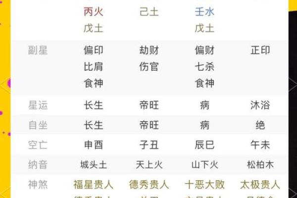 探寻1998年正月11日的命运密码：从生辰八字看个体人生的辉煌与曲折