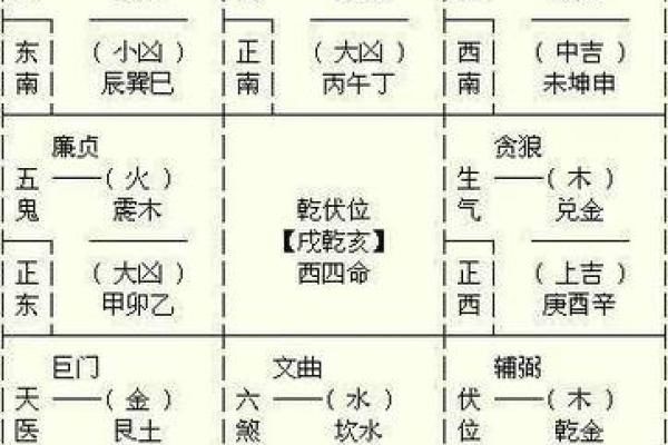东四命与西四命：揭开命理的神秘面纱，探索人生轨迹之道！
