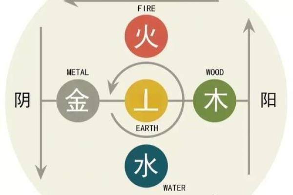 巳时出生的人命理解析：从五行看性格与运势的奥秘