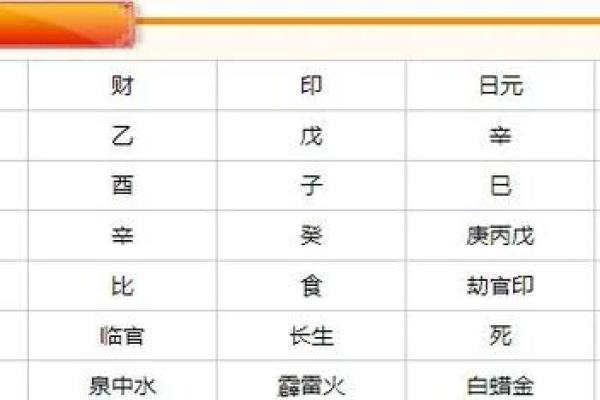 探秘八字福气命:如何通过命格解析人生运势 探秘八字福气命:如何通过命格解析人生运势