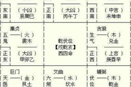 东四命与西四命：揭开命理的神秘面纱，探索人生轨迹之道！
