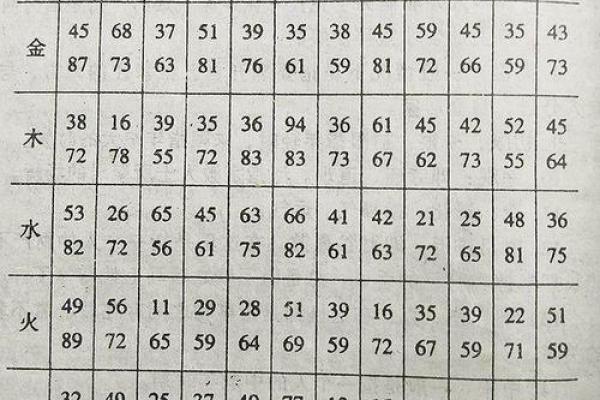 探索六命小鹿的强度与实战应用：如何选择最佳配置