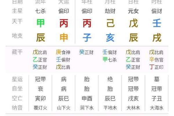 命里缺财的男命表现与化解方法探讨