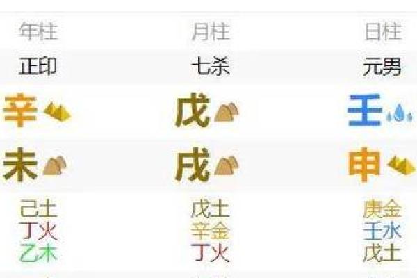 命局中印星的象征意义与人生影响分析