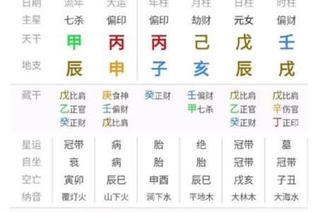 命里缺财的男命表现与化解方法探讨