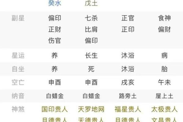 命理分析：名字中带“磊”的人究竟有什么样的命运？值得一探究竟！