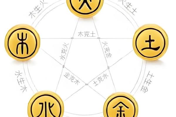 花园土命与五行相生的奇妙联系：揭开命理的神秘面纱