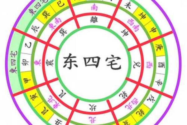 探秘坤命卦象：揭开人生的神秘面纱