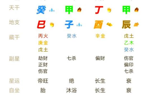 05年正月出生的孩子命运解析：揭示命理的奥秘与未来发展