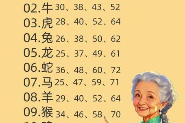 1992年出生的朋友，看看你的命格与人生机遇！