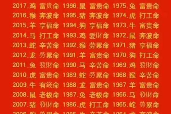 嫁个什么人，决定你人生的质量与命运!