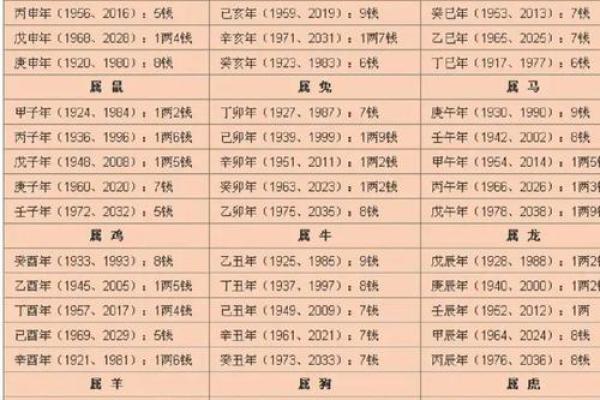 探索农历2.12命格的奥秘：你的人生走向与命运解析