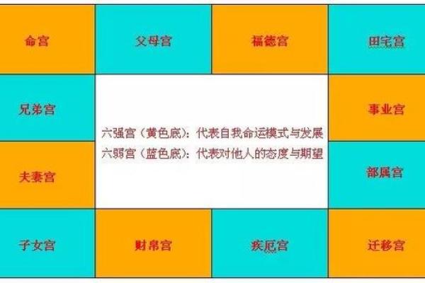 如何通过命盘解读命格：了解自身命运的钥匙