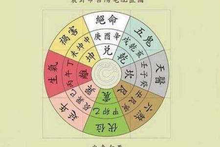 探索震命桃花位：桃花运与家居风水的完美结合