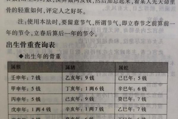 命运的钥匙：解读算卦结果与个体命理的关系