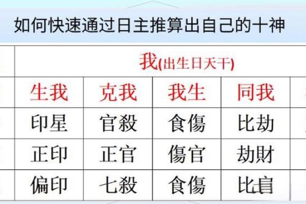 命运的钥匙：解读算卦结果与个体命理的关系