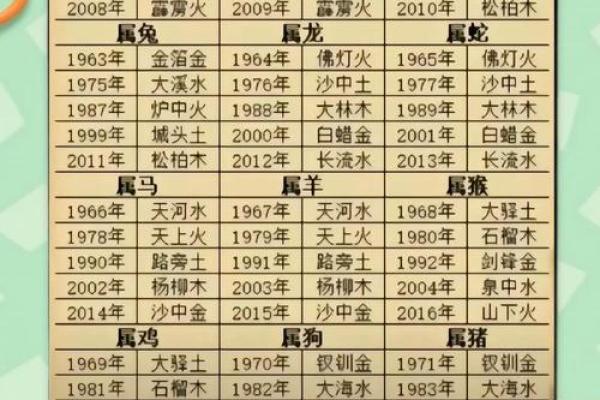 探索八字命理：子连心的命运与人生轨迹