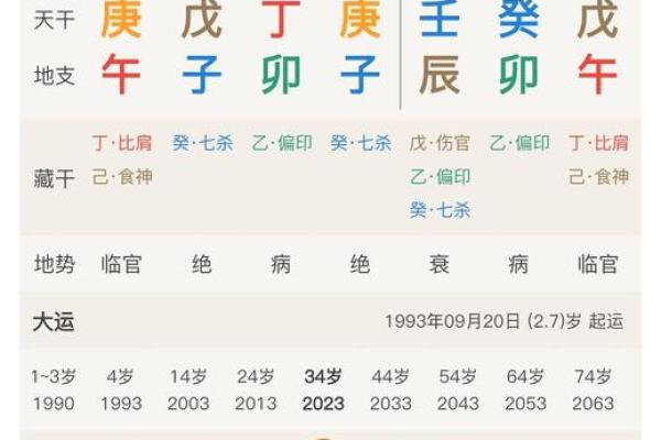 1948年属相解析：细数这一年出生者的命运与性格特征