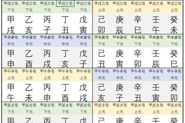 解析甲戌日己巳时：探索命理中的天干地支奥秘