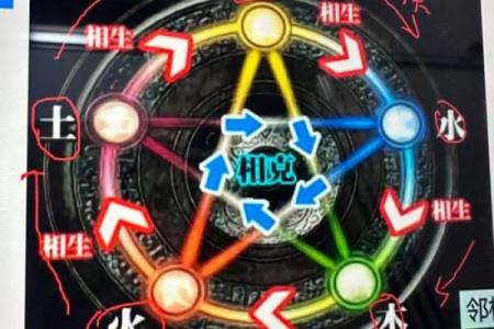 2023年的命与相克：解析兔年中的五行变幻与人际交往之道